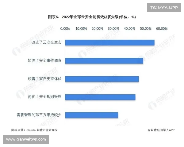 安全公司表示，AI生成的电子邮件占BEC诱饵的40 媒体