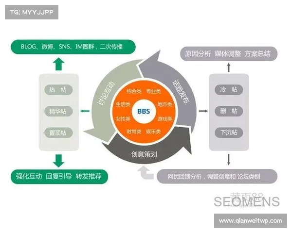 有效网络防御的5个C：超越传统技术技能 媒体