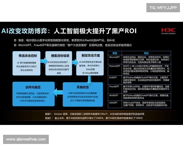 人工智能如何成为网络攻击安全实践者的强大工具 人工智能如何成为网络攻击安全实践者的强大工具