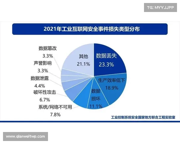 在漏洞“责任”游戏中，失业的网络安全专业人员减少 媒体