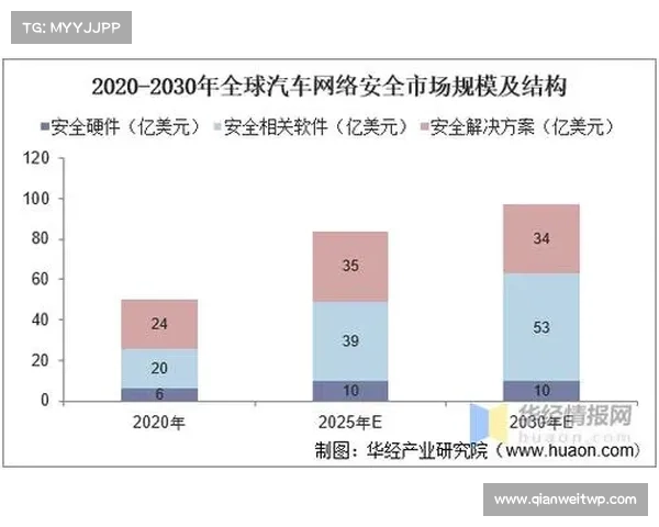 中型市场组织的网络安全挑战分析 媒体